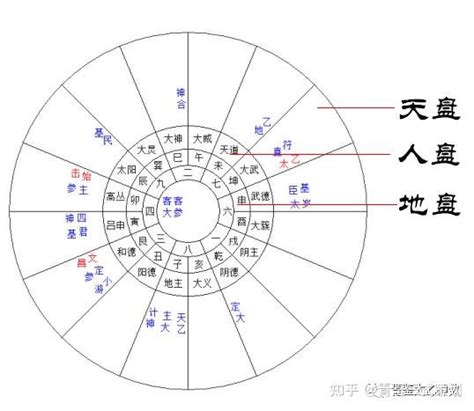 太乙神数|